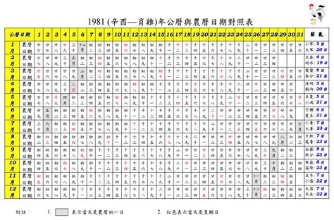 1988 農曆|1988 (戊辰 肖龍 年公曆與農曆日期對照表